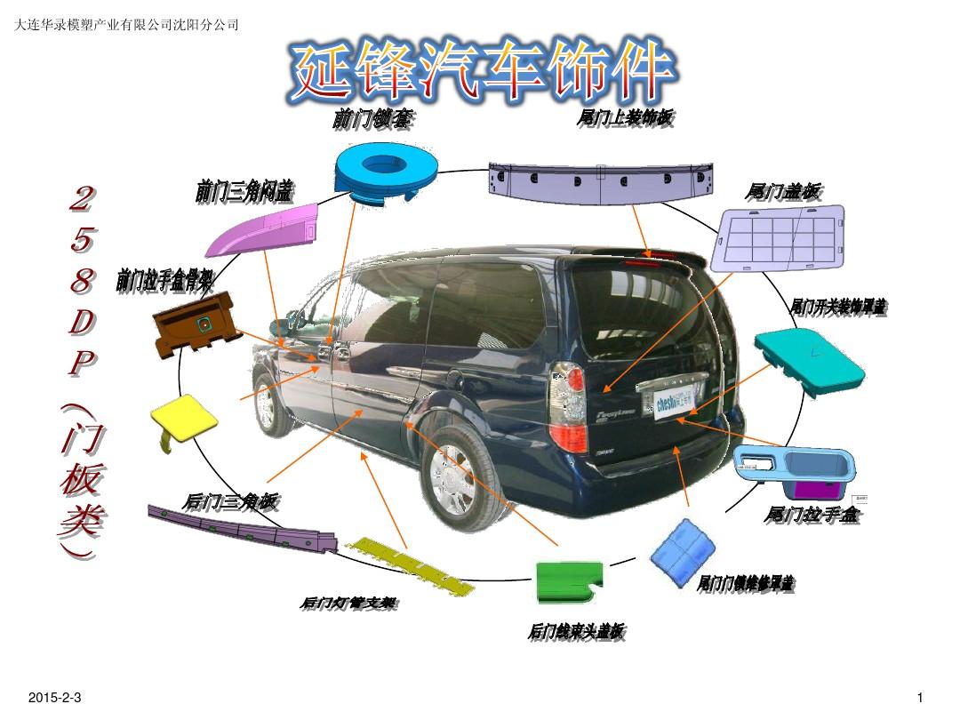 汽车制品爆炸图 解析现代汽车的结构与创新